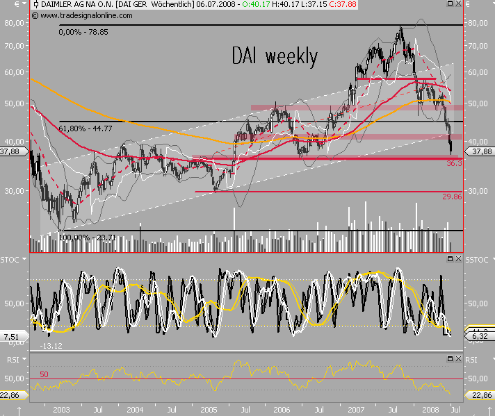 Das Bärengebrüll wird schon wieder lauter, 172379
