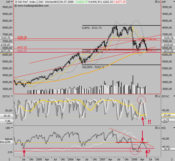 Das Bärengebrüll wird schon wieder lauter, 172394