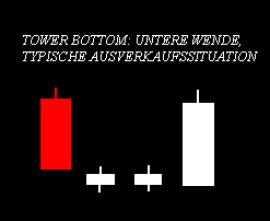 Das Bärengebrüll wird schon wieder lauter, 172404