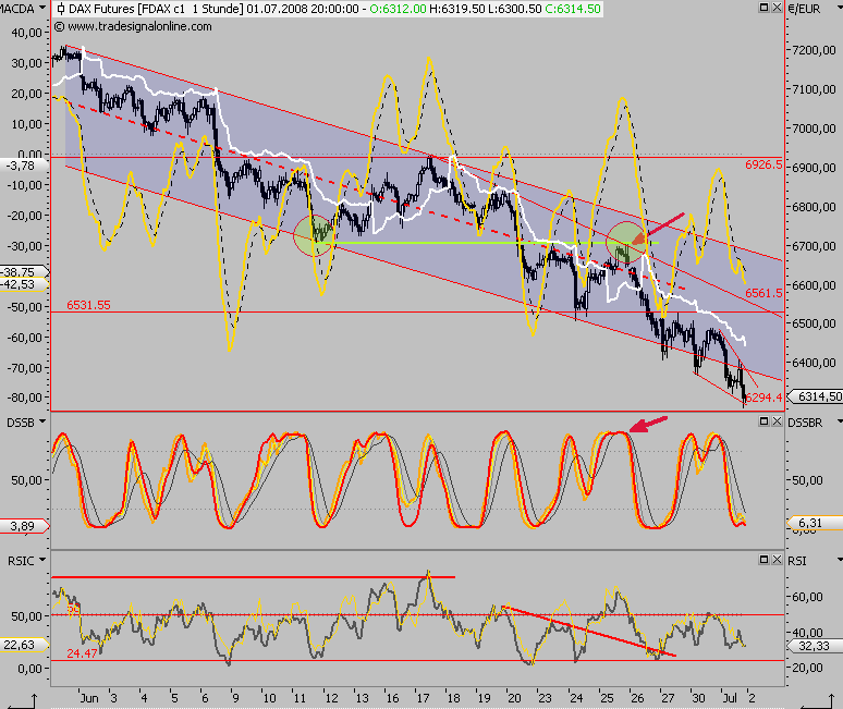 Das Bärengebrüll wird schon wieder lauter, 172473