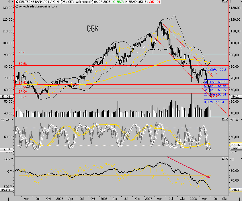 Das Bärengebrüll wird schon wieder lauter, 172574