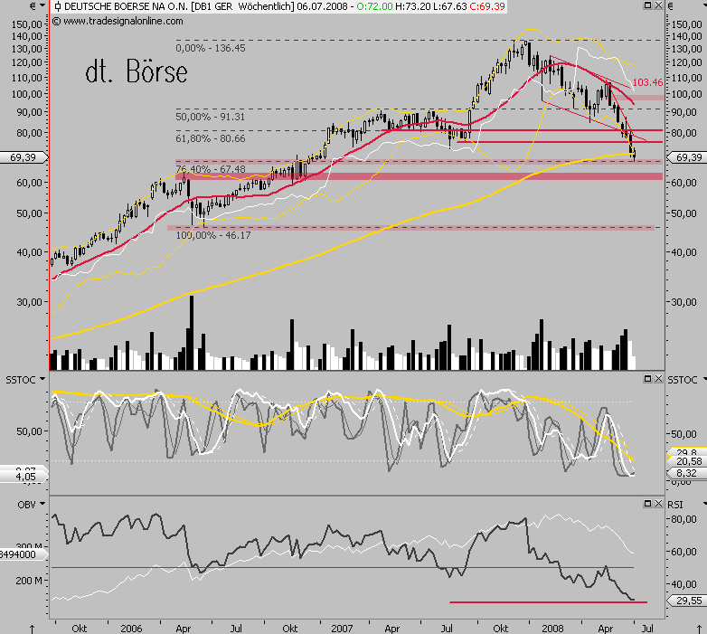Das Bärengebrüll wird schon wieder lauter, 172599