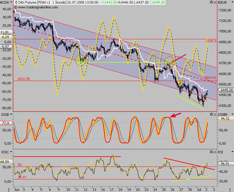 Das Bärengebrüll wird schon wieder lauter, 172617