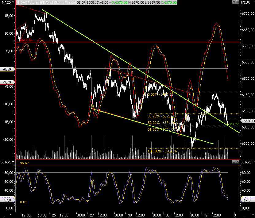 Das Bärengebrüll wird schon wieder lauter, 172720