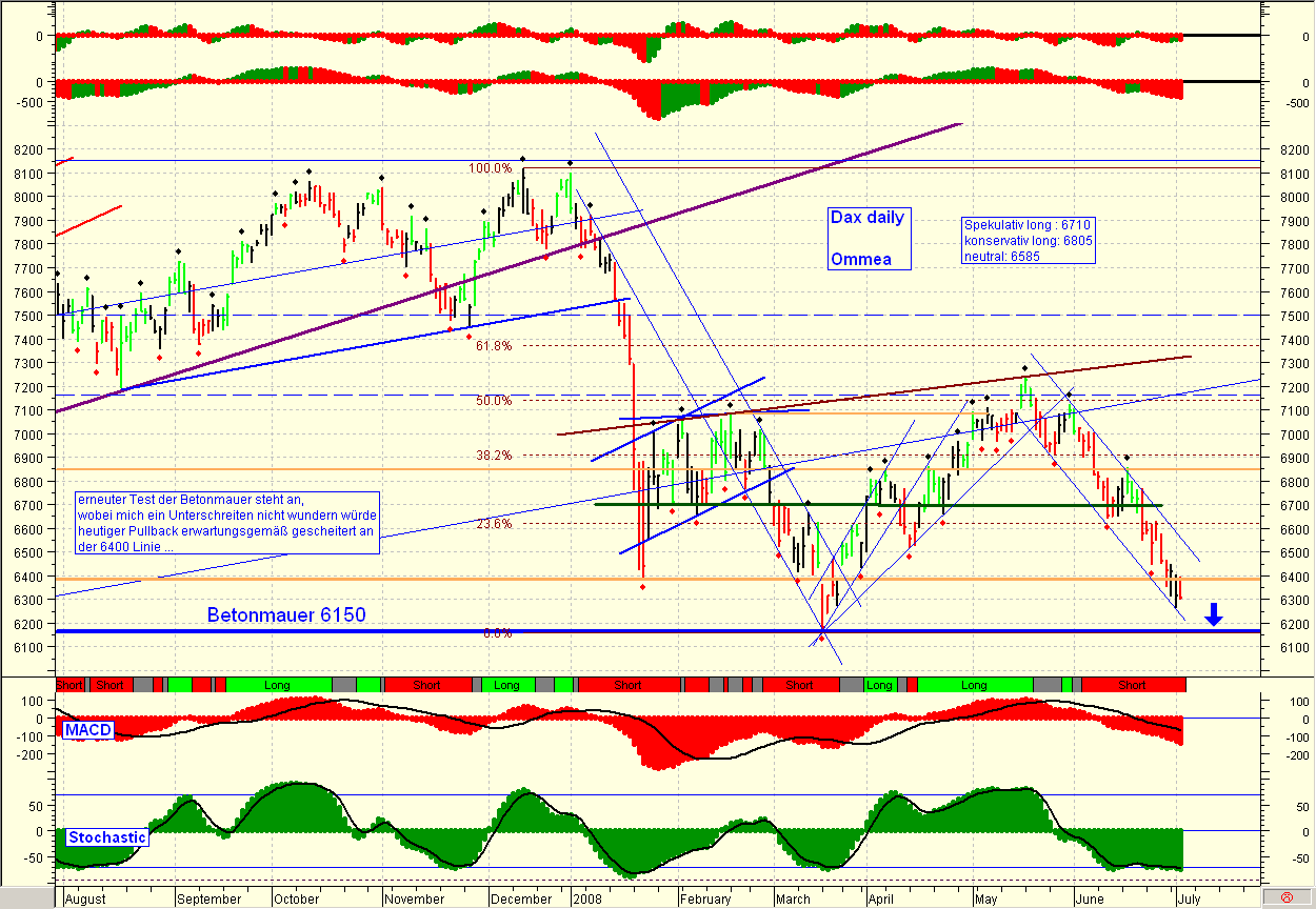 Das Bärengebrüll wird schon wieder lauter, 172749
