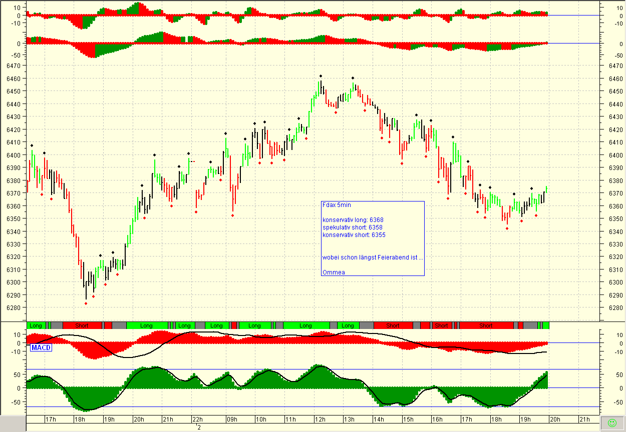 Das Bärengebrüll wird schon wieder lauter, 172752