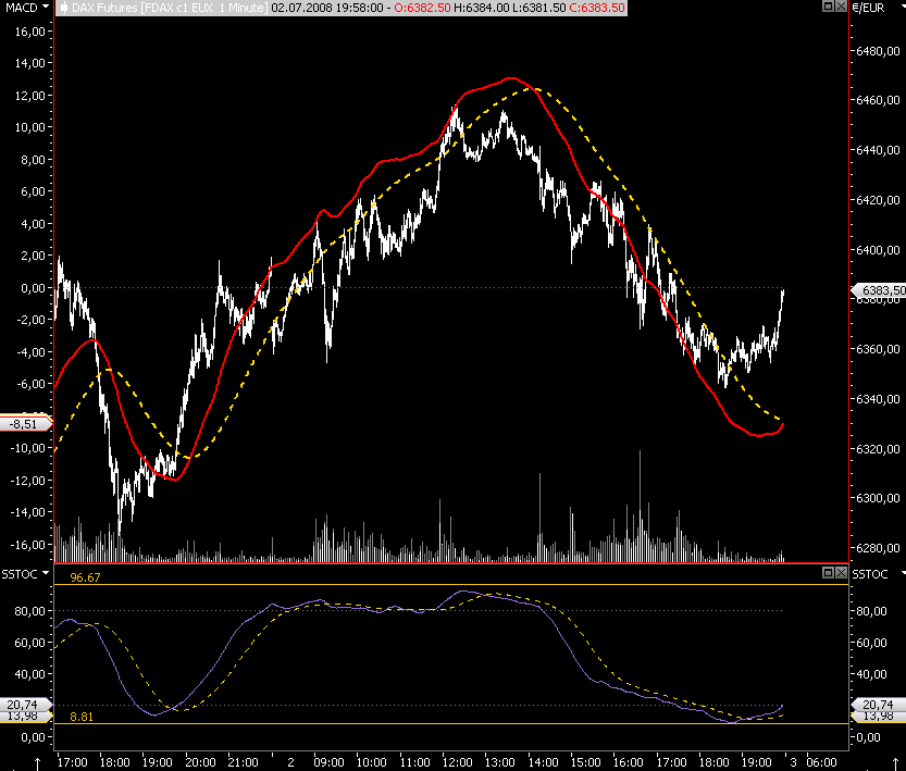 Das Bärengebrüll wird schon wieder lauter, 172758