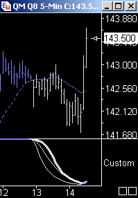 Das Bärengebrüll wird schon wieder lauter, 172760