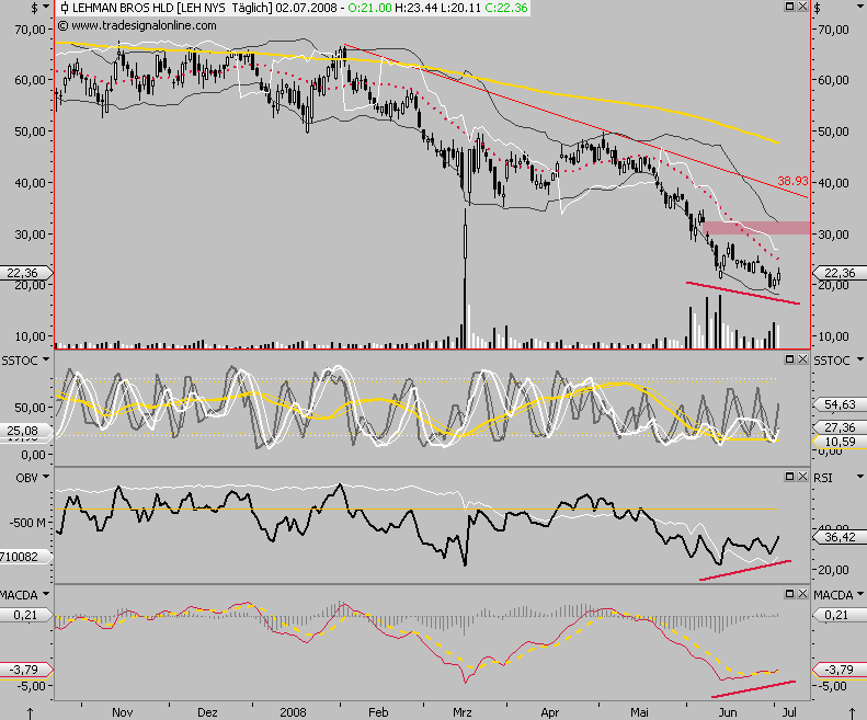 Das Bärengebrüll wird schon wieder lauter, 172803