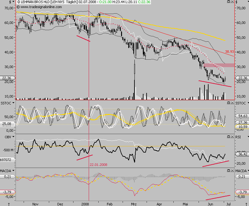Das Bärengebrüll wird schon wieder lauter, 172808