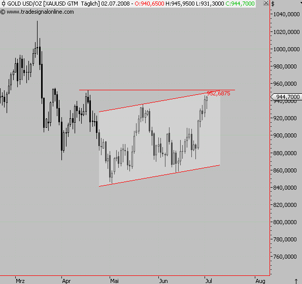 Das Bärengebrüll wird schon wieder lauter, 172809