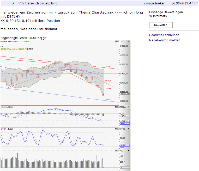 Das Bärengebrüll wird schon wieder lauter, 172811