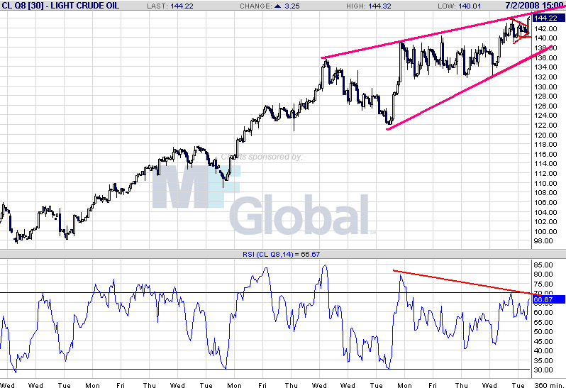 Das Bärengebrüll wird schon wieder lauter, 172813