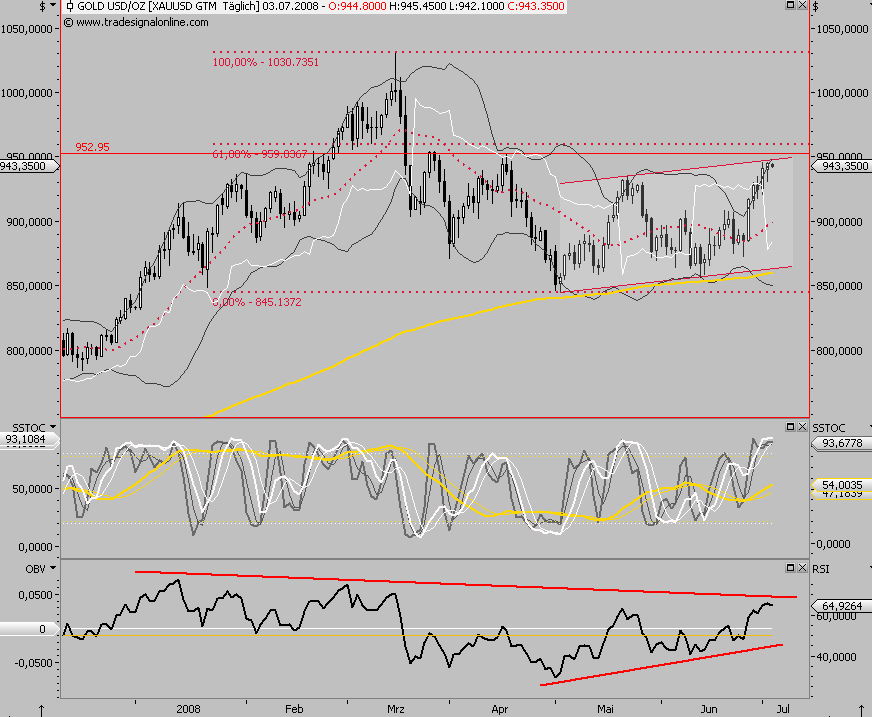 Das Bärengebrüll wird schon wieder lauter, 172815