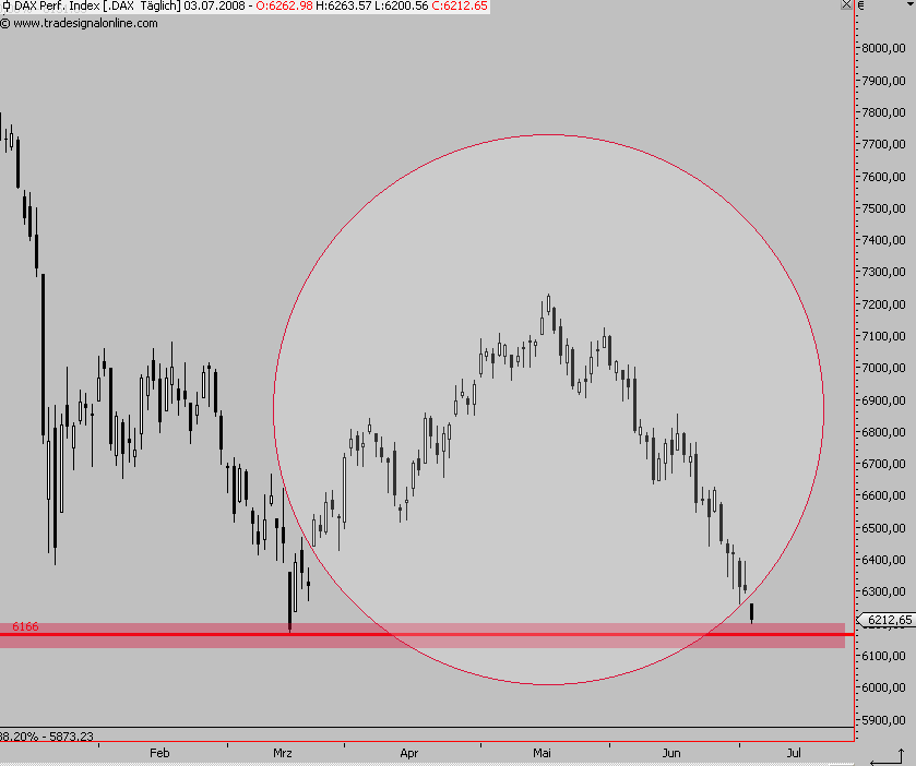 Das Bärengebrüll wird schon wieder lauter, 172845