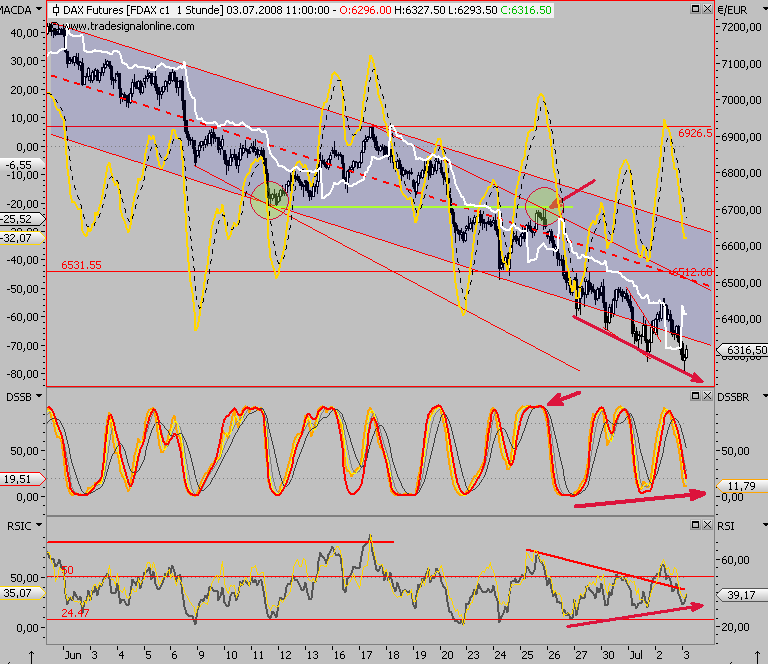 Das Bärengebrüll wird schon wieder lauter, 172868