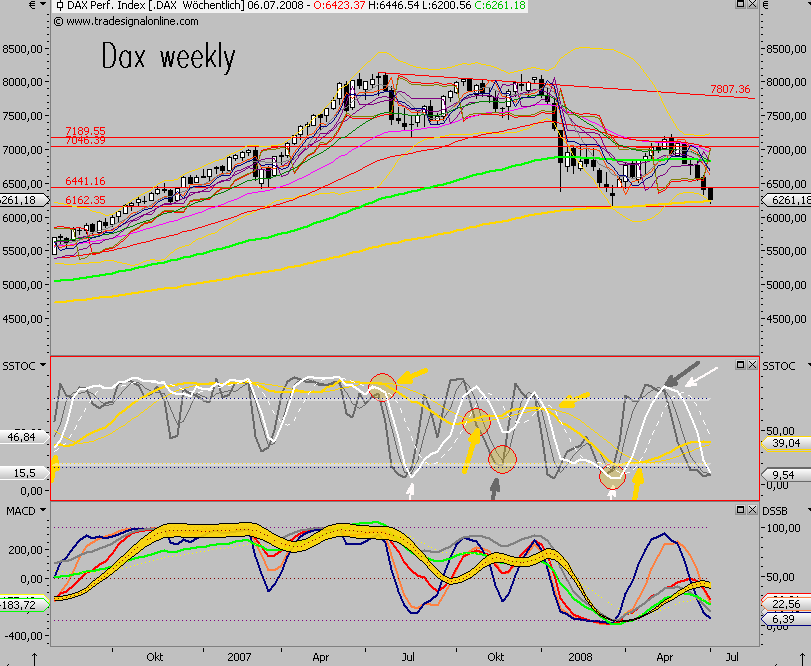 Das Bärengebrüll wird schon wieder lauter, 172872