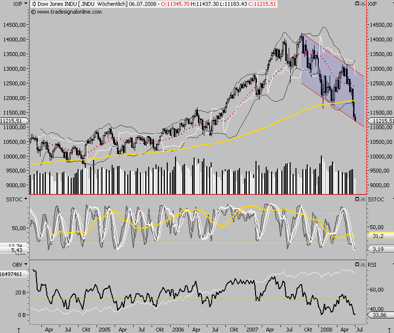 Das Bärengebrüll wird schon wieder lauter, 172886