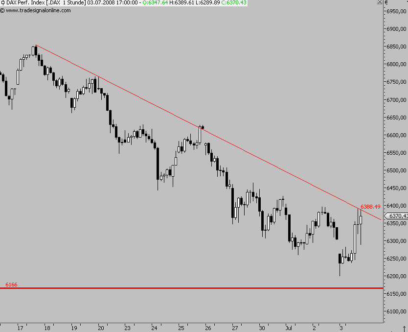 Das Bärengebrüll wird schon wieder lauter, 172927