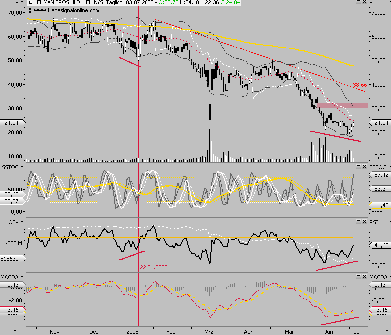 Das Bärengebrüll wird schon wieder lauter, 172947