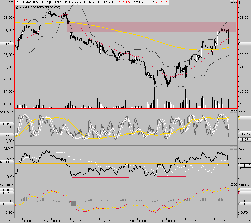 Das Bärengebrüll wird schon wieder lauter, 173011