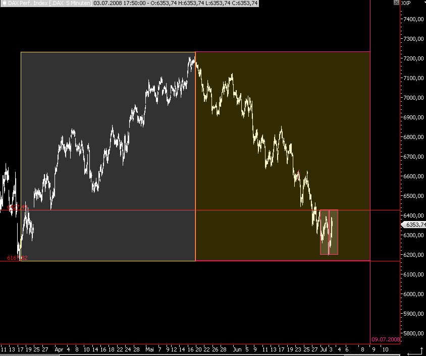 Das Bärengebrüll wird schon wieder lauter, 173024