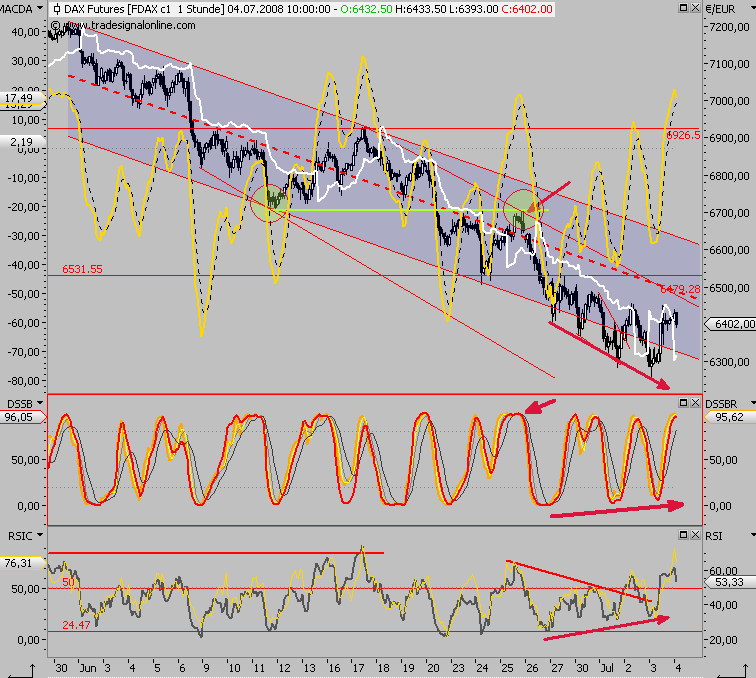 Das Bärengebrüll wird schon wieder lauter, 173070
