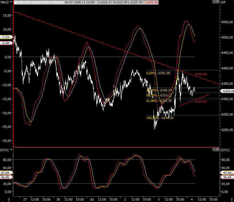 Das Bärengebrüll wird schon wieder lauter, 173082