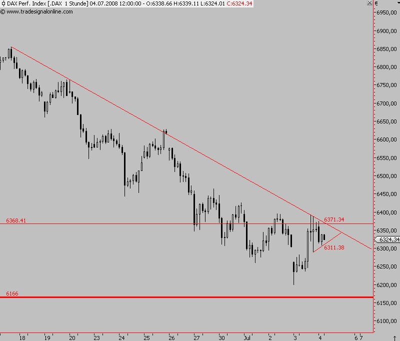 Das Bärengebrüll wird schon wieder lauter, 173083