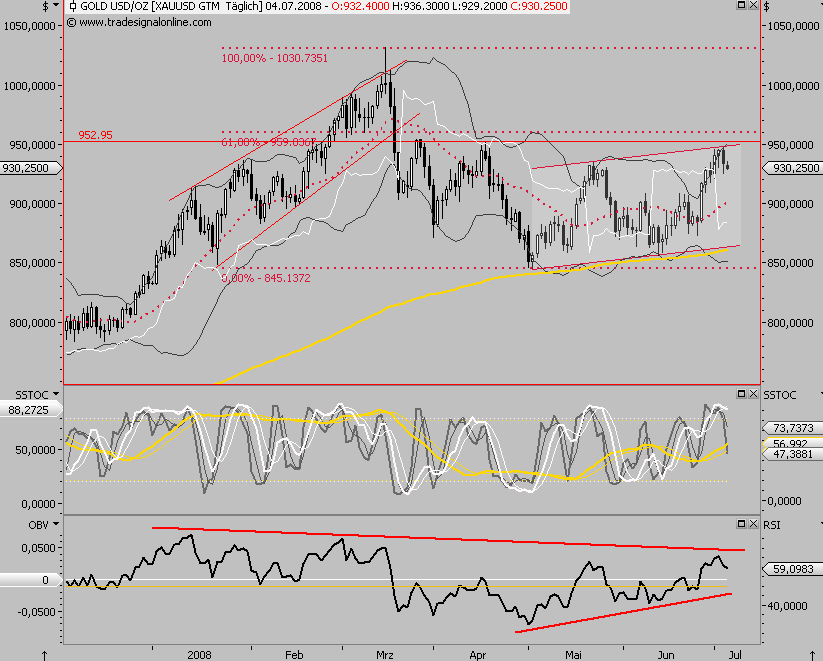 Das Bärengebrüll wird schon wieder lauter, 173090