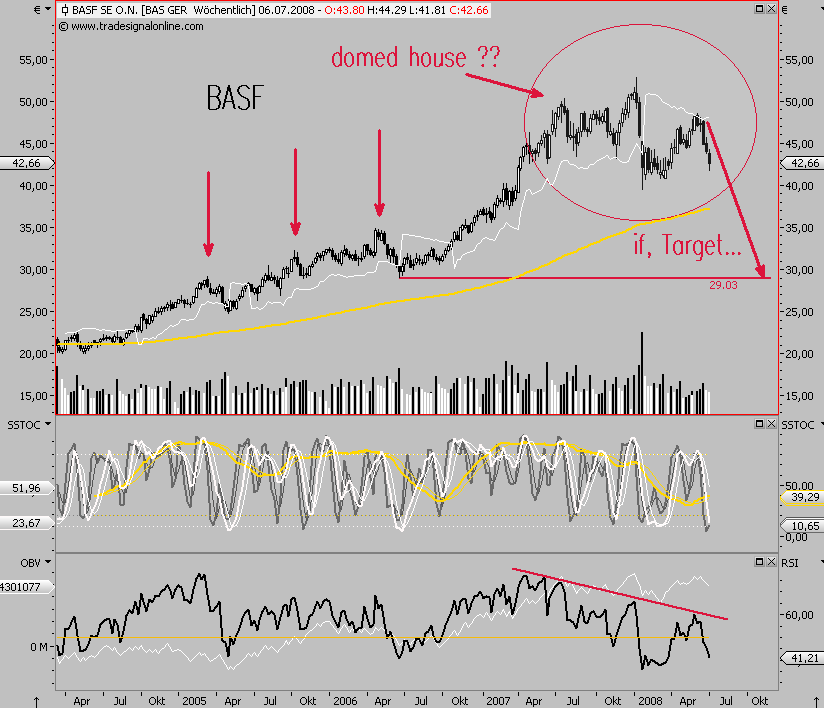 Das Bärengebrüll wird schon wieder lauter, 173094