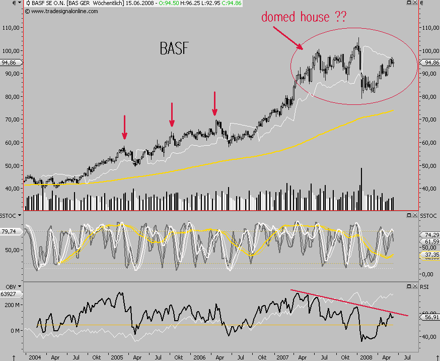 Das Bärengebrüll wird schon wieder lauter, 173097