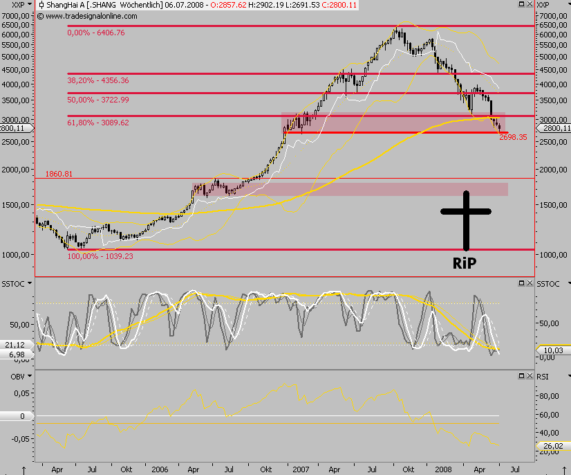 Das Bärengebrüll wird schon wieder lauter, 173098