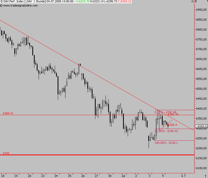 Das Bärengebrüll wird schon wieder lauter, 173119