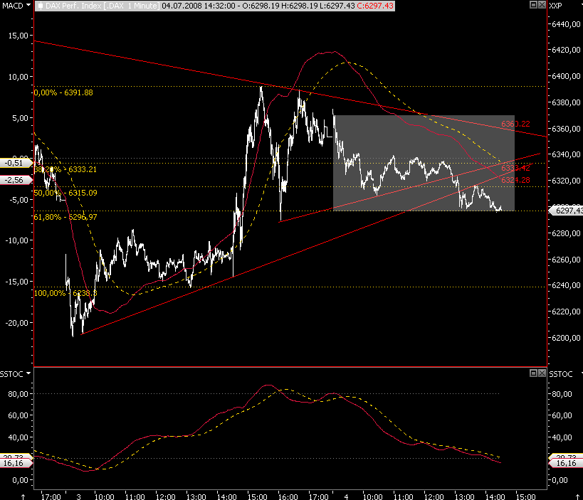 Das Bärengebrüll wird schon wieder lauter, 173128