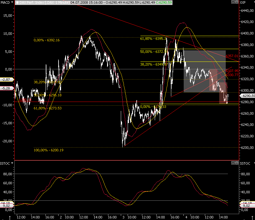 Das Bärengebrüll wird schon wieder lauter, 173140