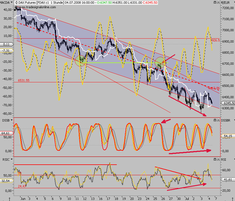 Das Bärengebrüll wird schon wieder lauter, 173155