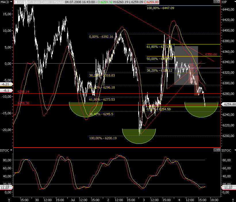 Das Bärengebrüll wird schon wieder lauter, 173160