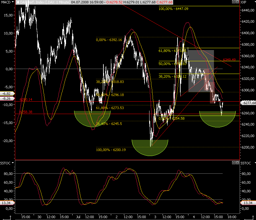 Das Bärengebrüll wird schon wieder lauter, 173164