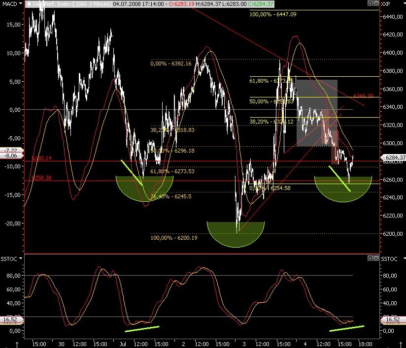 Das Bärengebrüll wird schon wieder lauter, 173168