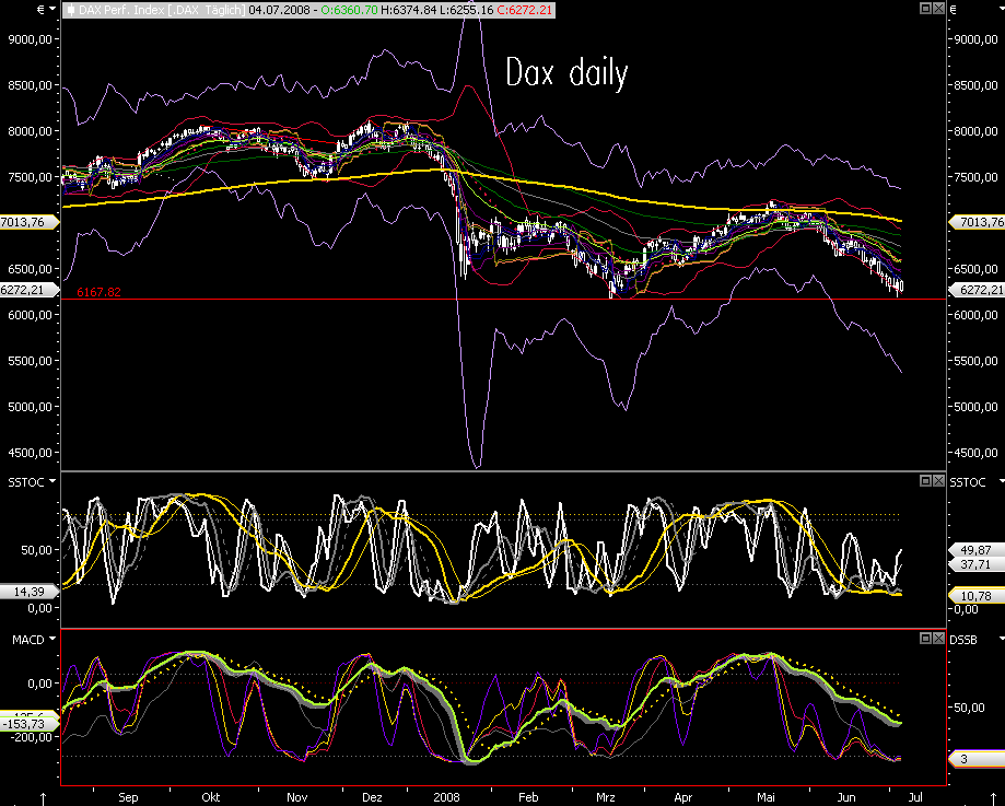 Das Bärengebrüll wird schon wieder lauter, 173264