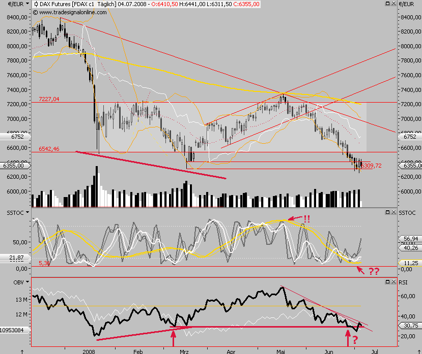 Das Bärengebrüll wird schon wieder lauter, 173263