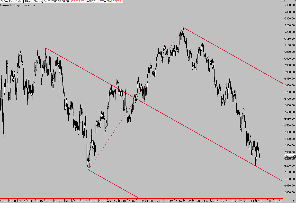 Das Bärengebrüll wird schon wieder lauter, 173262
