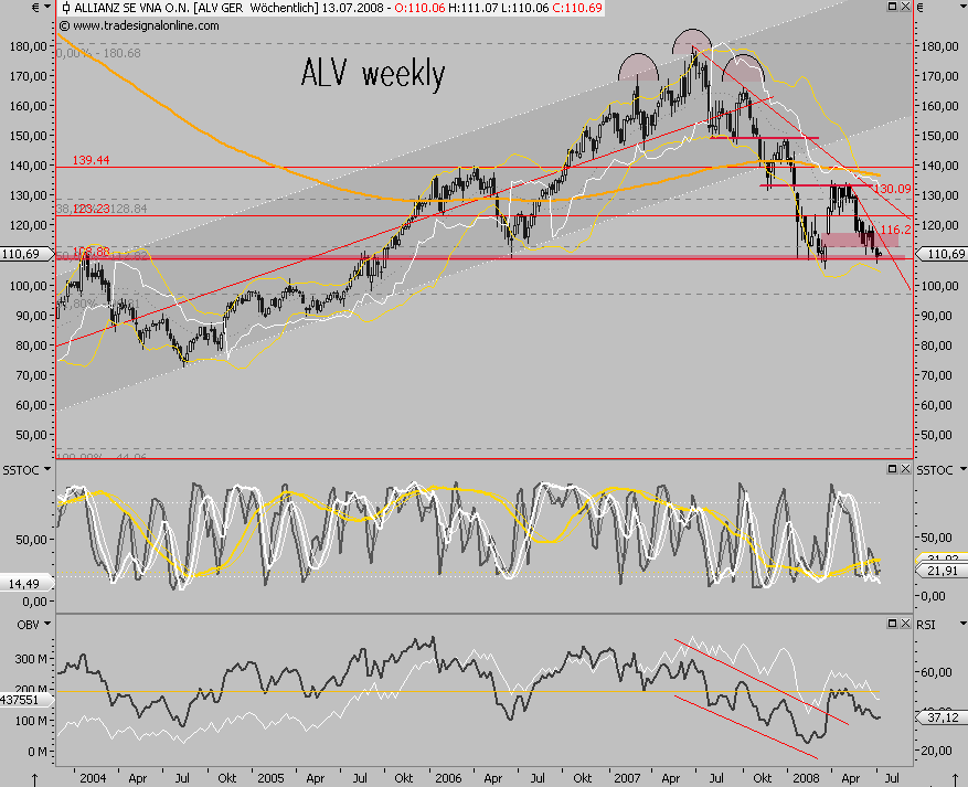 Das Bärengebrüll wird schon wieder lauter, 173409