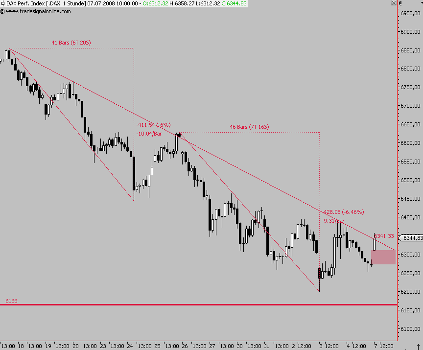 Das Bärengebrüll wird schon wieder lauter, 173410