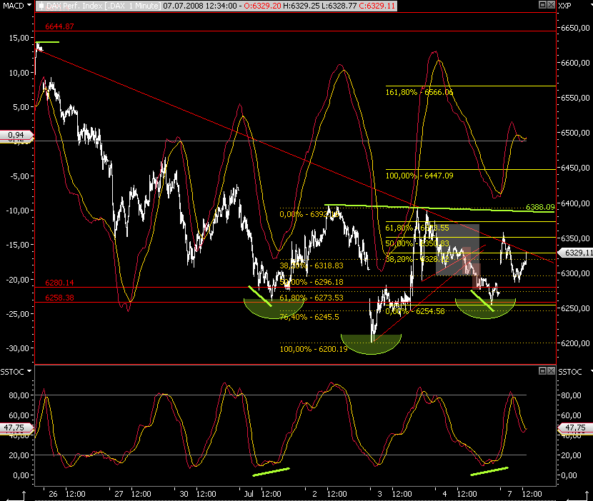 Das Bärengebrüll wird schon wieder lauter, 173449