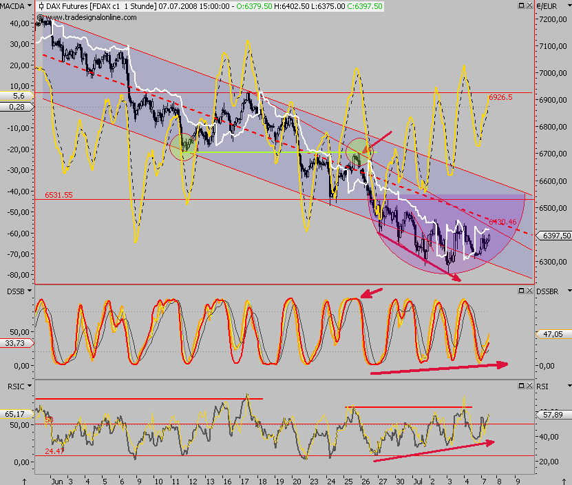Das Bärengebrüll wird schon wieder lauter, 173461