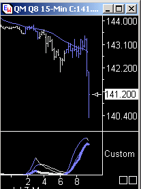 Das Bärengebrüll wird schon wieder lauter, 173466