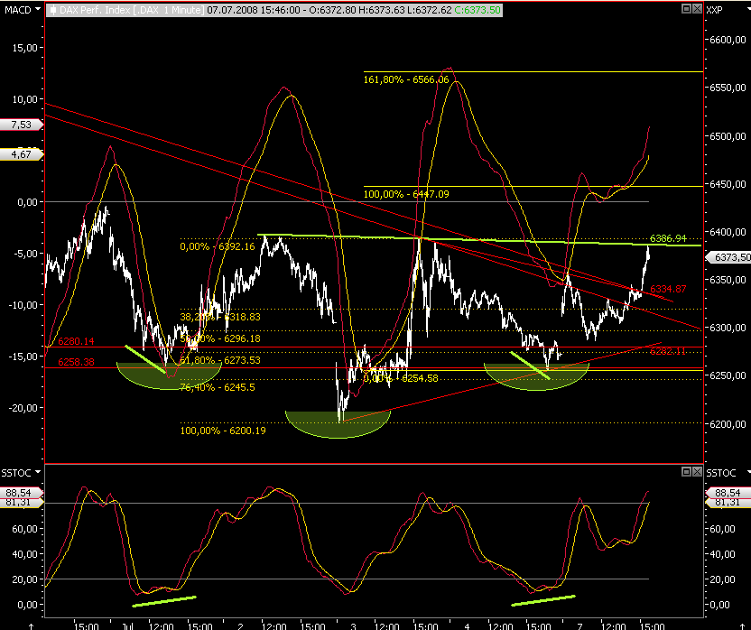 Das Bärengebrüll wird schon wieder lauter, 173469