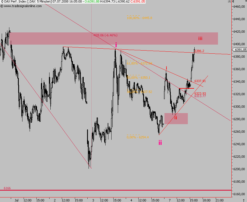 Das Bärengebrüll wird schon wieder lauter, 173471
